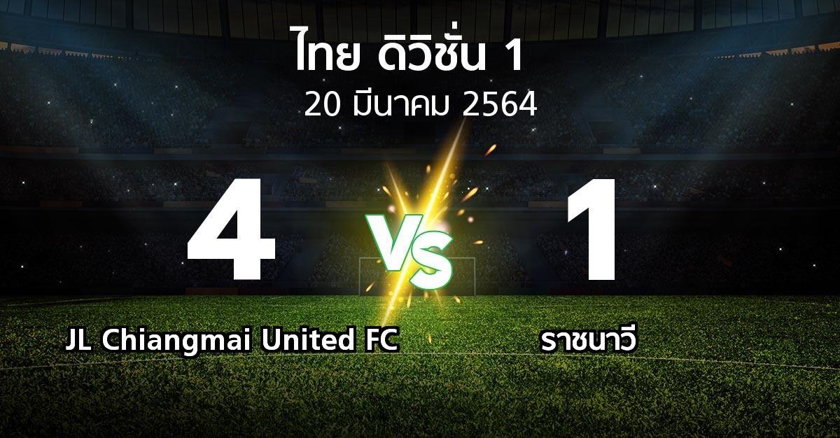 ผลบอล : JL Chiangmai United FC vs ราชนาวี (ดิวิชั่น 1 2020-2021)