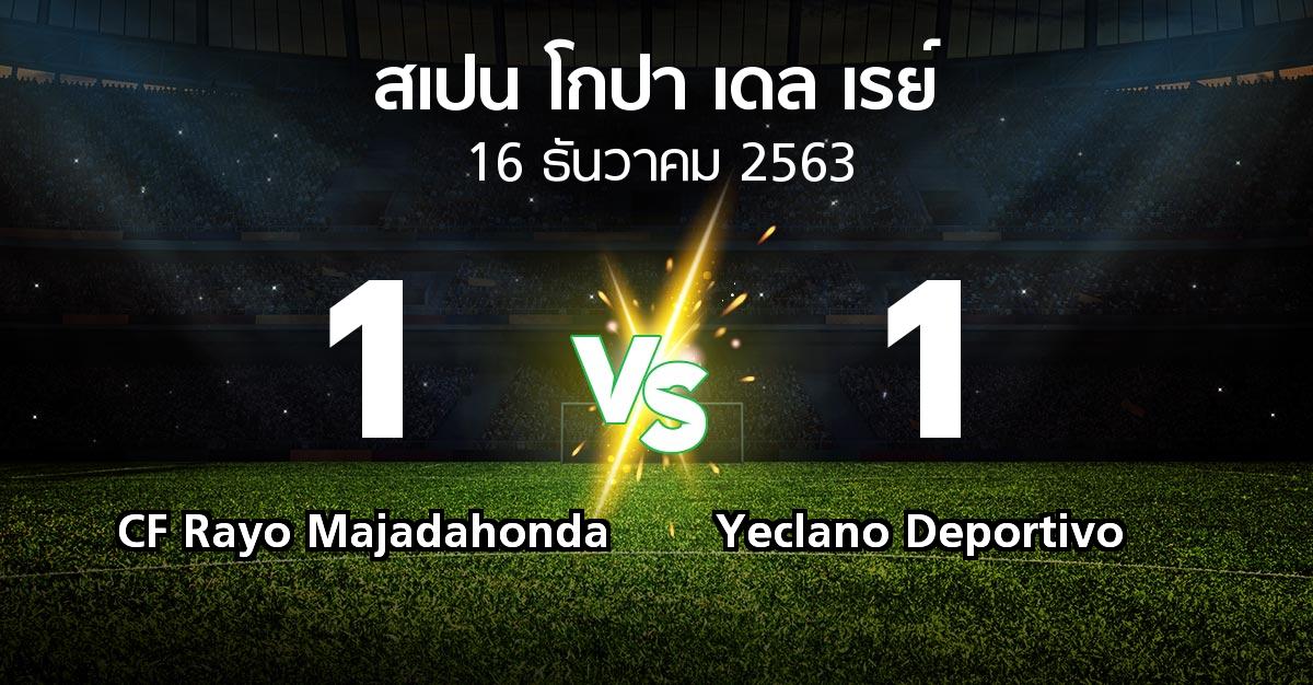 ผลบอล : CF Rayo Majadahonda vs Yeclano Deportivo (สเปน-โกปาเดลเรย์ 2020-2021)
