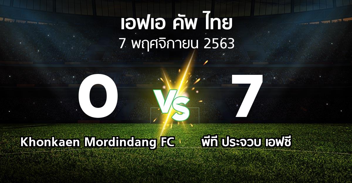 ผลบอล : Khonkaen Mordindang FC vs พีที ประจวบ เอฟซี (ไทยเอฟเอคัพ 2020-2021)