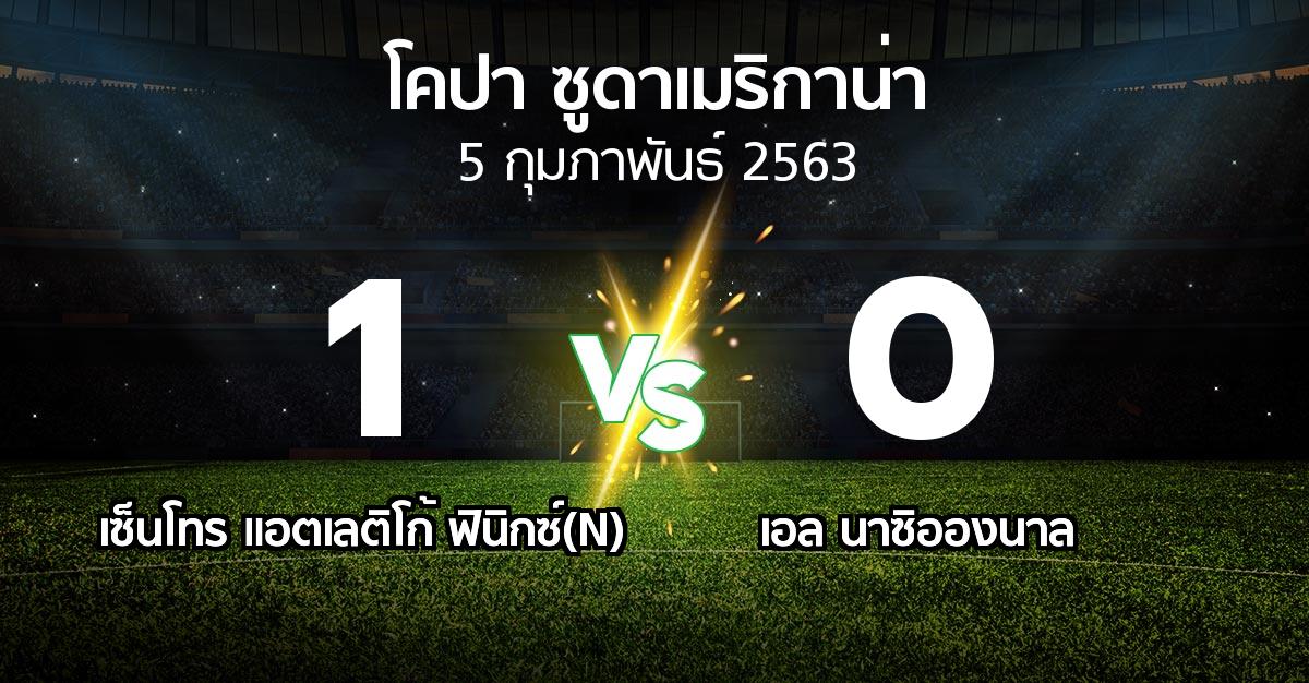 ผลบอล : เซ็นโทร แอตเลติโก้ ฟินิกซ์(N) vs เอล นาซิอองนาล (โคปา-ซูดาเมริกาน่า 2020-2021)