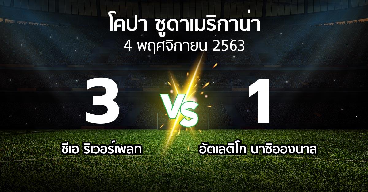 ผลบอล : ซีเอ ริเวอร์เพลท vs อัตเลติโก นาซิอองนาล (โคปา-ซูดาเมริกาน่า 2020-2021)