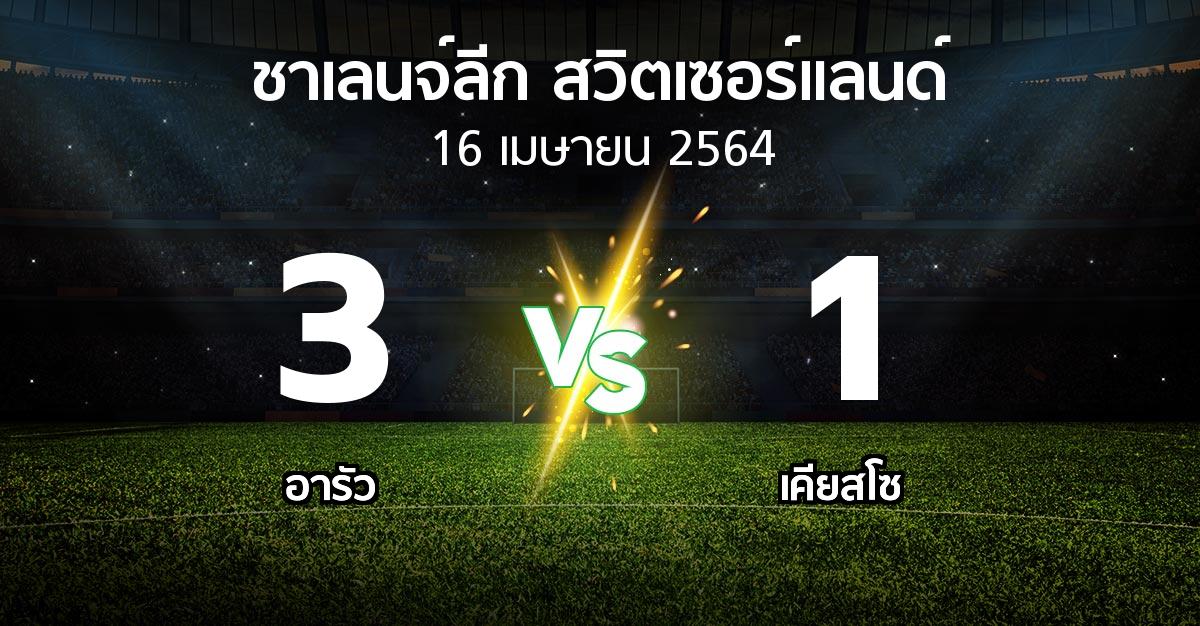 ผลบอล : อารัว vs เคียสโซ (ชาเลนจ์-ลีก-สวิตเซอร์แลนด์ 2020-2021)