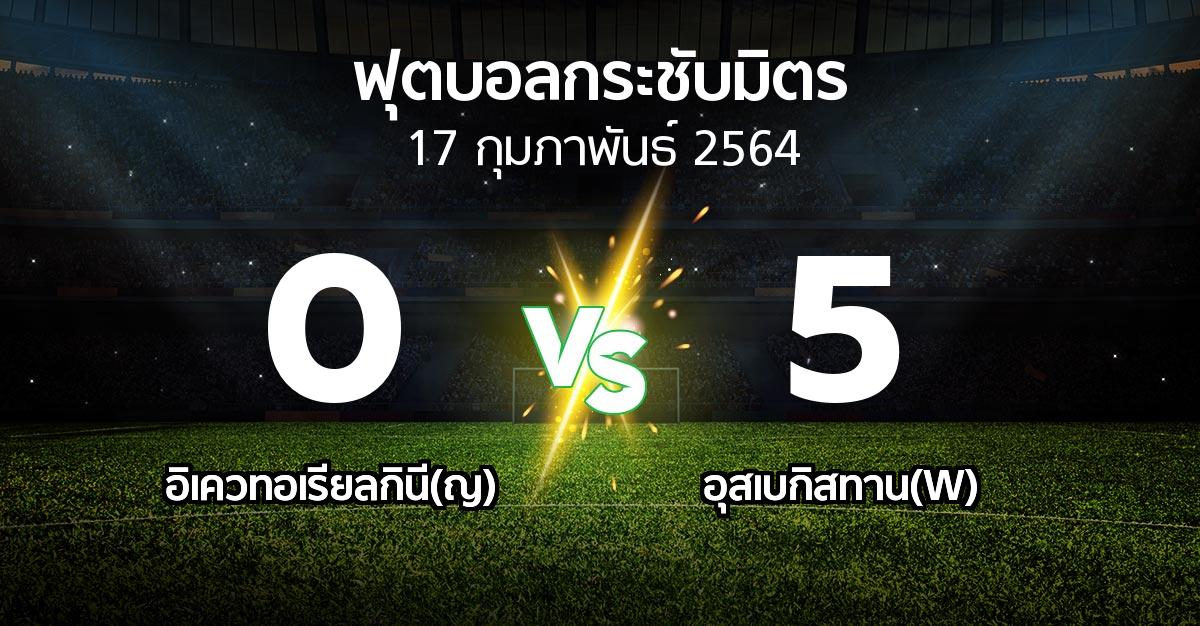 ผลบอล : อิเควทอเรียลกินี(ญ) vs อุสเบกิสทาน(W) (ฟุตบอลกระชับมิตร)