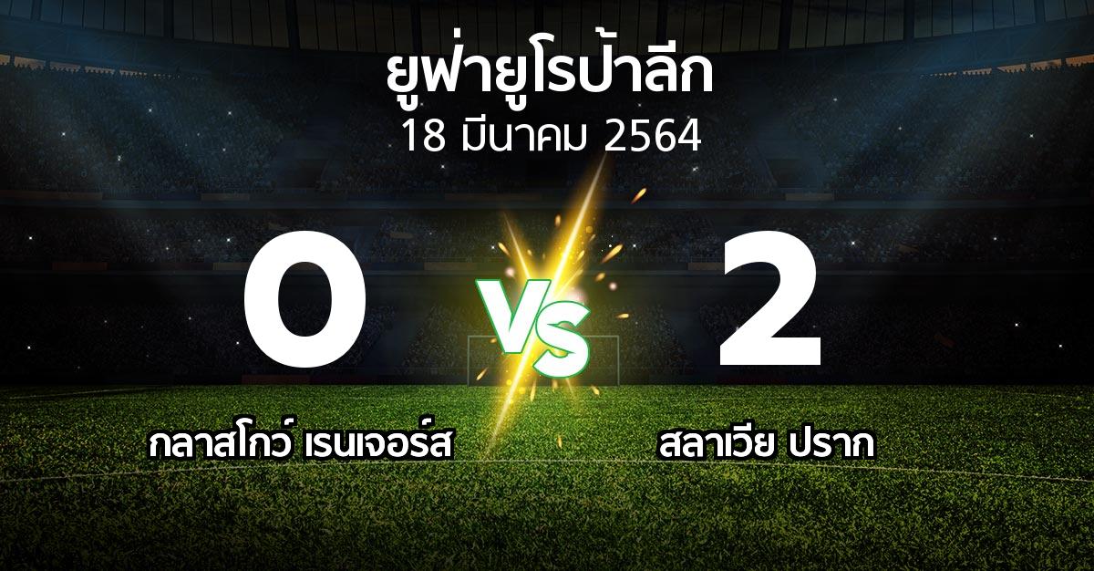 ผลบอล : กลาสโกว์ เรนเจอร์ส vs สลาเวีย ปราก (ยูฟ่า ยูโรป้าลีก 2020-2021)