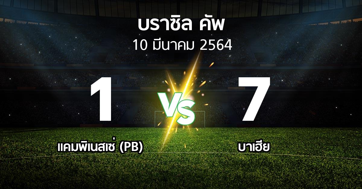 ผลบอล : แคมพิเนสเซ่ (PB) vs บาเฮีย (บราซิล-คัพ 2021)