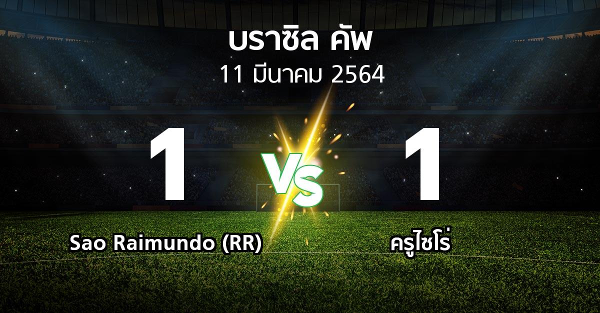 ผลบอล : Sao Raimundo (RR) vs ครูไซโร่ (บราซิล-คัพ 2021)