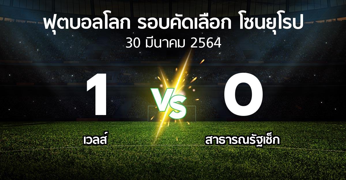 ผลบอล : เวลส์ vs สาธารณรัฐเช็ก (ฟุตบอลโลก-รอบคัดเลือก-โซนยุโรป 2021)