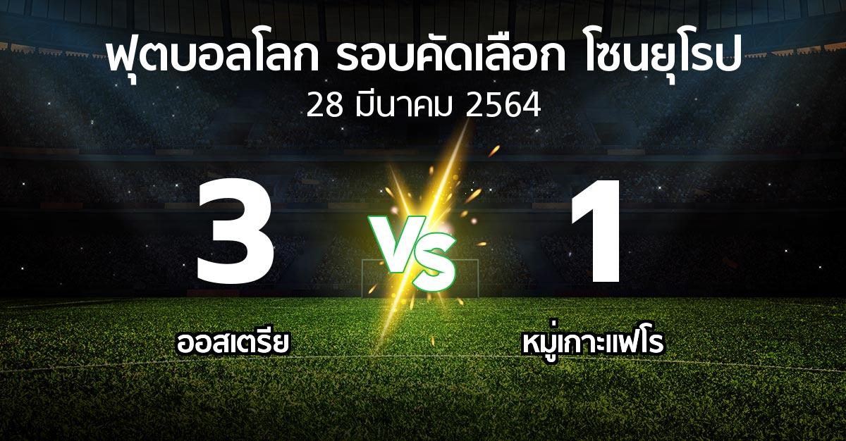 ผลบอล : ออสเตรีย vs หมู่เกาะแฟโร (ฟุตบอลโลก-รอบคัดเลือก-โซนยุโรป 2021)