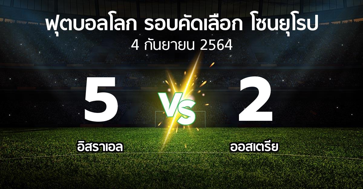 ผลบอล : อิสราเอล vs ออสเตรีย (ฟุตบอลโลก-รอบคัดเลือก-โซนยุโรป 2021)