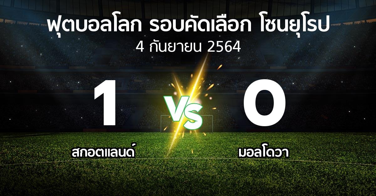 ผลบอล : สกอตแลนด์ vs มอลโดวา (ฟุตบอลโลก-รอบคัดเลือก-โซนยุโรป 2021)