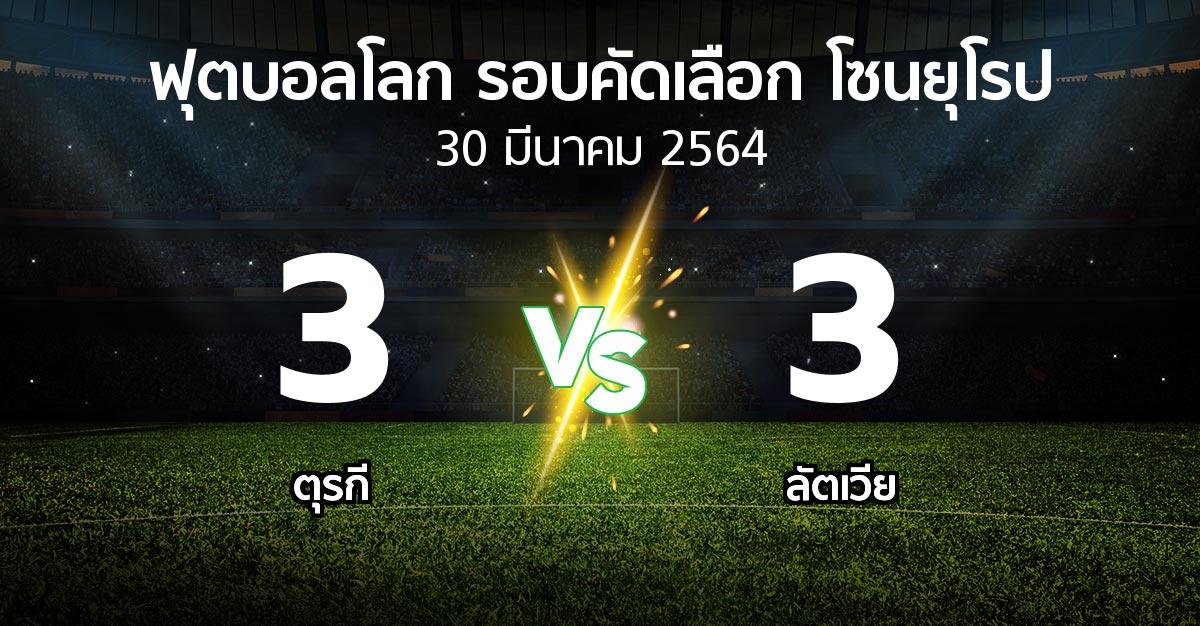 ผลบอล : ตุรกี vs ลัตเวีย (ฟุตบอลโลก-รอบคัดเลือก-โซนยุโรป 2021)