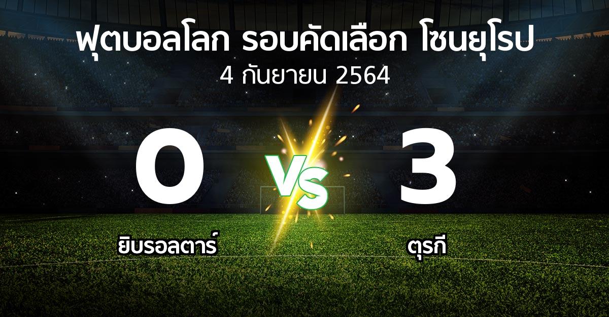 ผลบอล : ยิบรอลตาร์ vs ตุรกี (ฟุตบอลโลก-รอบคัดเลือก-โซนยุโรป 2021)