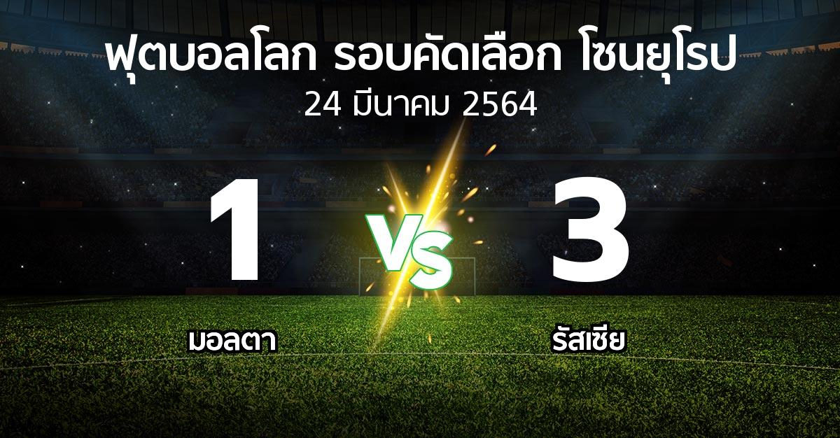 ผลบอล : มอลตา vs รัสเซีย (ฟุตบอลโลก-รอบคัดเลือก-โซนยุโรป 2021)