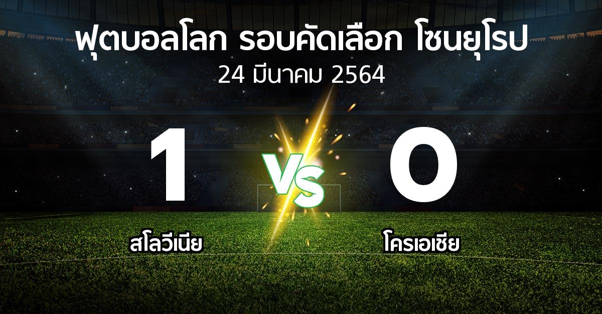 ผลบอล : สโลวีเนีย vs โครเอเชีย (ฟุตบอลโลก-รอบคัดเลือก-โซนยุโรป 2021)