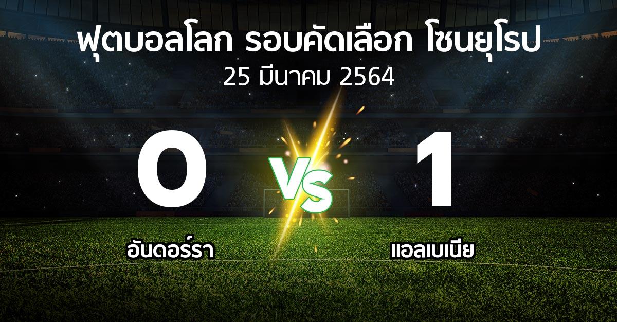 ผลบอล : อันดอร์รา vs แอลเบเนีย (ฟุตบอลโลก-รอบคัดเลือก-โซนยุโรป 2021)