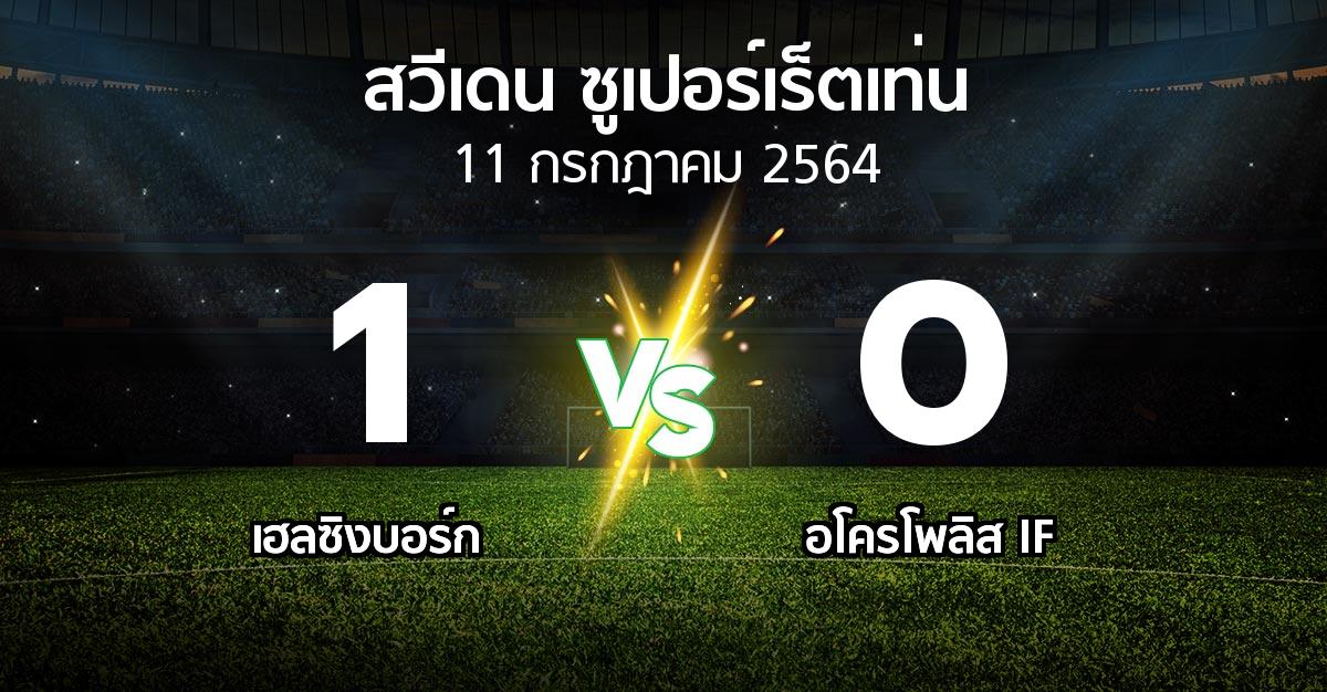 ผลบอล : เฮลซิงบอร์ก vs อโครโพลิส IF (สวีเดน-ซูเปอร์เร็ตเท่น 2021)