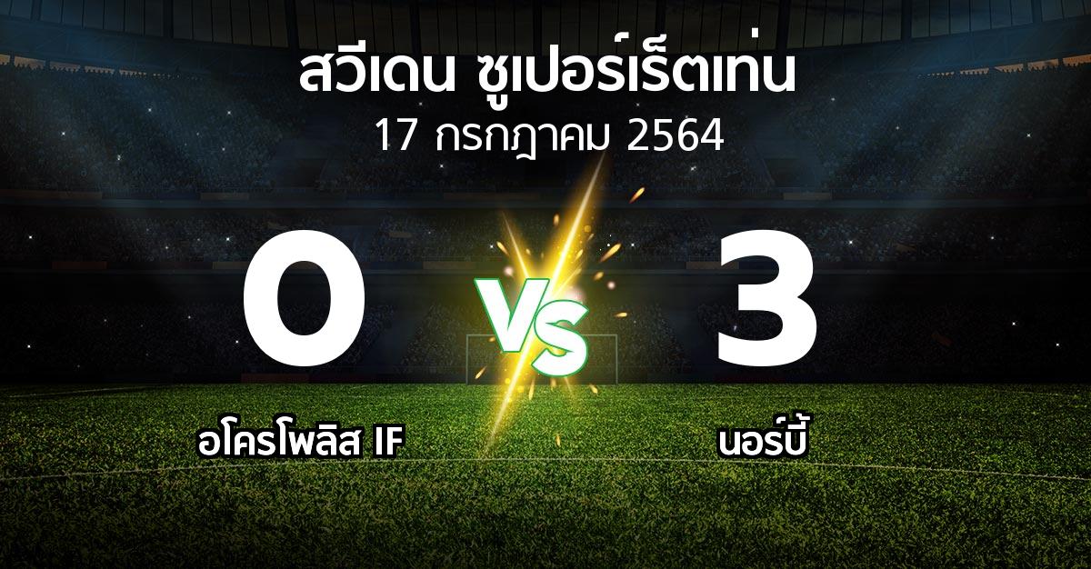 ผลบอล : อโครโพลิส IF vs นอร์บี้ (สวีเดน-ซูเปอร์เร็ตเท่น 2021)