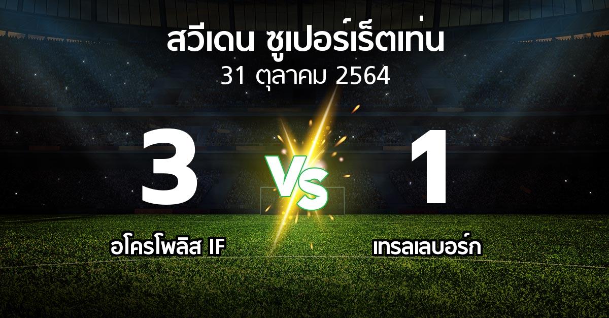 ผลบอล : อโครโพลิส IF vs เทรลเลบอร์ก (สวีเดน-ซูเปอร์เร็ตเท่น 2021)