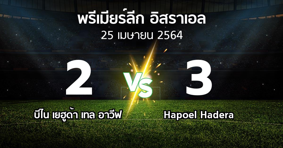 ผลบอล : บีไน เยฮูด้า เทล อาวีฟ vs Hapoel Hadera (พรีเมียร์ลีก-อิสราเอล 2020-2021)