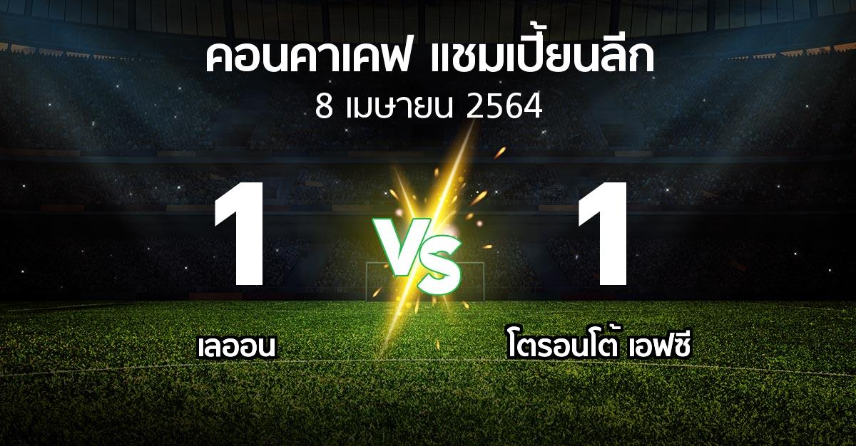 ผลบอล : เลออน vs โตรอนโต้ เอฟซี (คอนคาเคฟ-แชมเปี้ยนลีก 2021)