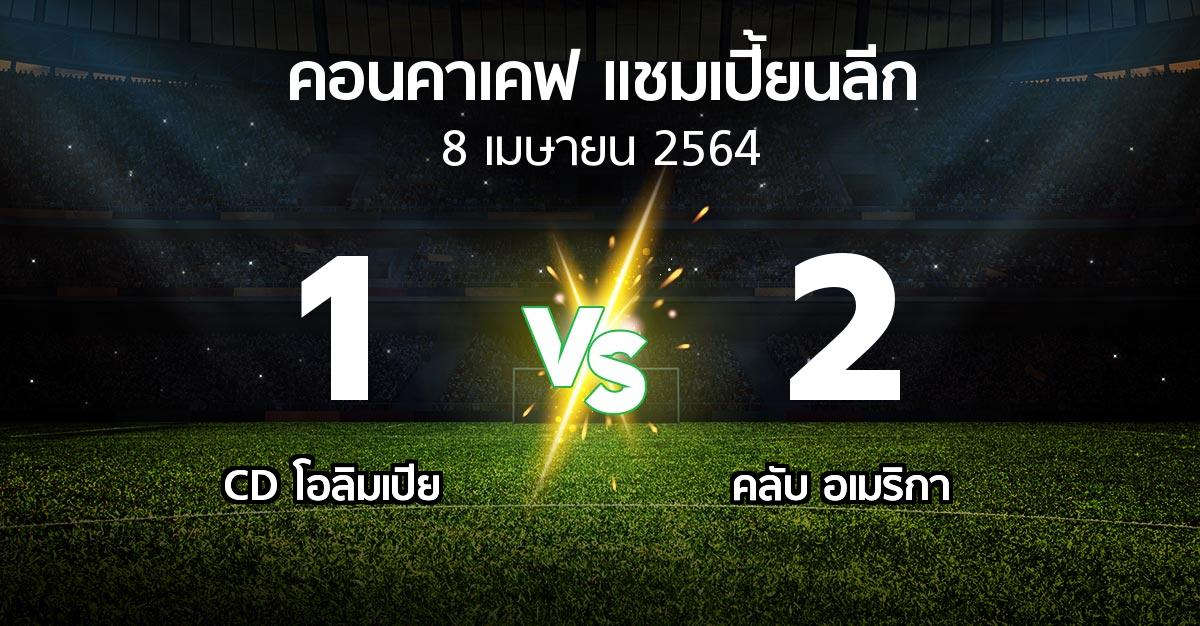 ผลบอล : CD โอลิมเปีย vs คลับ อเมริกา (คอนคาเคฟ-แชมเปี้ยนลีก 2021)