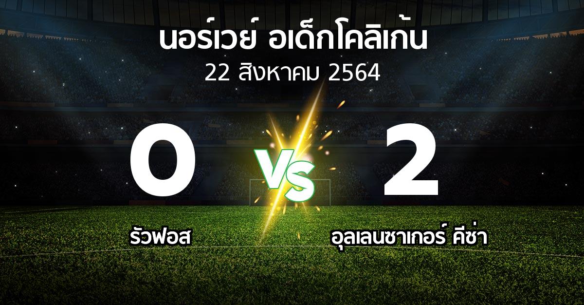 ผลบอล : รัวฟอส vs อุลเลนซาเกอร์ คีซ่า (นอร์เวย์-อเด็กโคลิเก้น 2021)