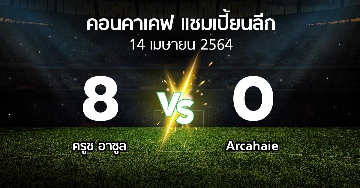 ผลบอล : ครูซ อาซูล vs Arcahaie (คอนคาเคฟ-แชมเปี้ยนลีก 2021)