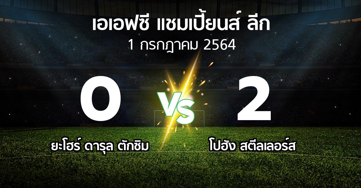 ผลบอล : ยะโฮร์ ดารุล ตักซิม vs โปฮัง สตีลเลอร์ส (เอเอฟซีแชมเปี้ยนส์ลีก 2021)