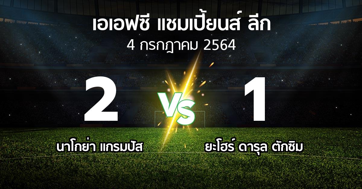 ผลบอล : นาโกย่า แกรมปัส vs ยะโฮร์ ดารุล ตักซิม (เอเอฟซีแชมเปี้ยนส์ลีก 2021)