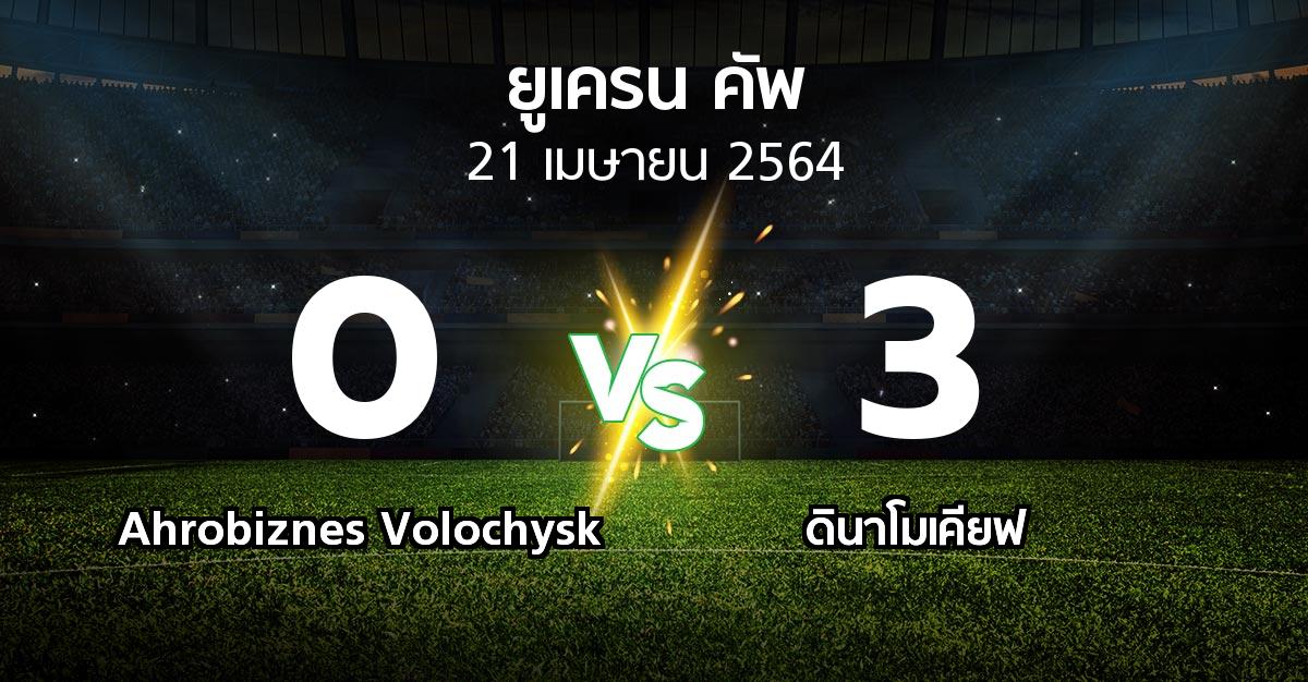 ผลบอล : Ahrobiznes Volochysk vs ดินาโมเคียฟ (ยูเครน-คัพ 2020-2021)