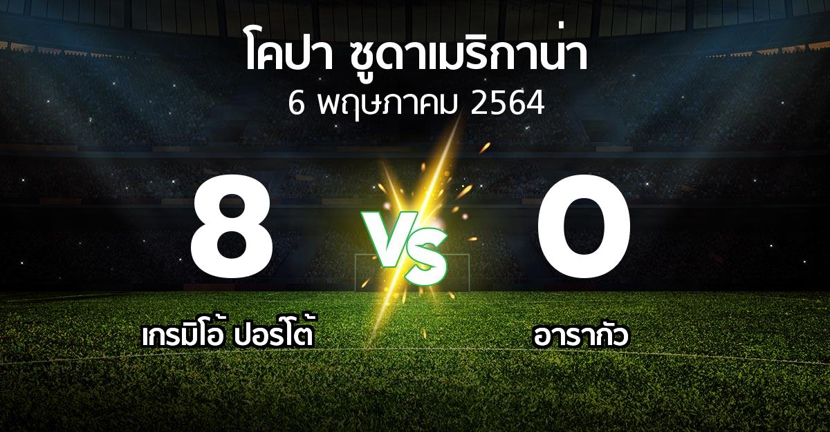 ผลบอล : เกรมิโอ้ ปอร์โต้ vs อารากัว (โคปา-ซูดาเมริกาน่า 2021-2022)