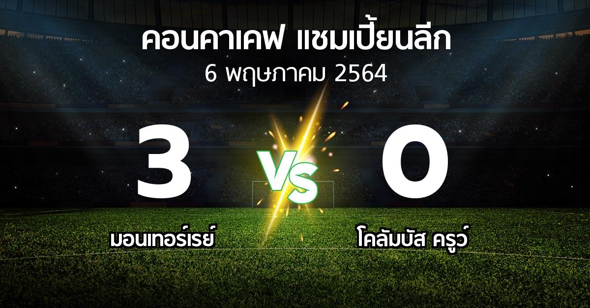 ผลบอล : มอนเทอร์เรย์ vs โคลัมบัส ครูว์ (คอนคาเคฟ-แชมเปี้ยนลีก 2021)