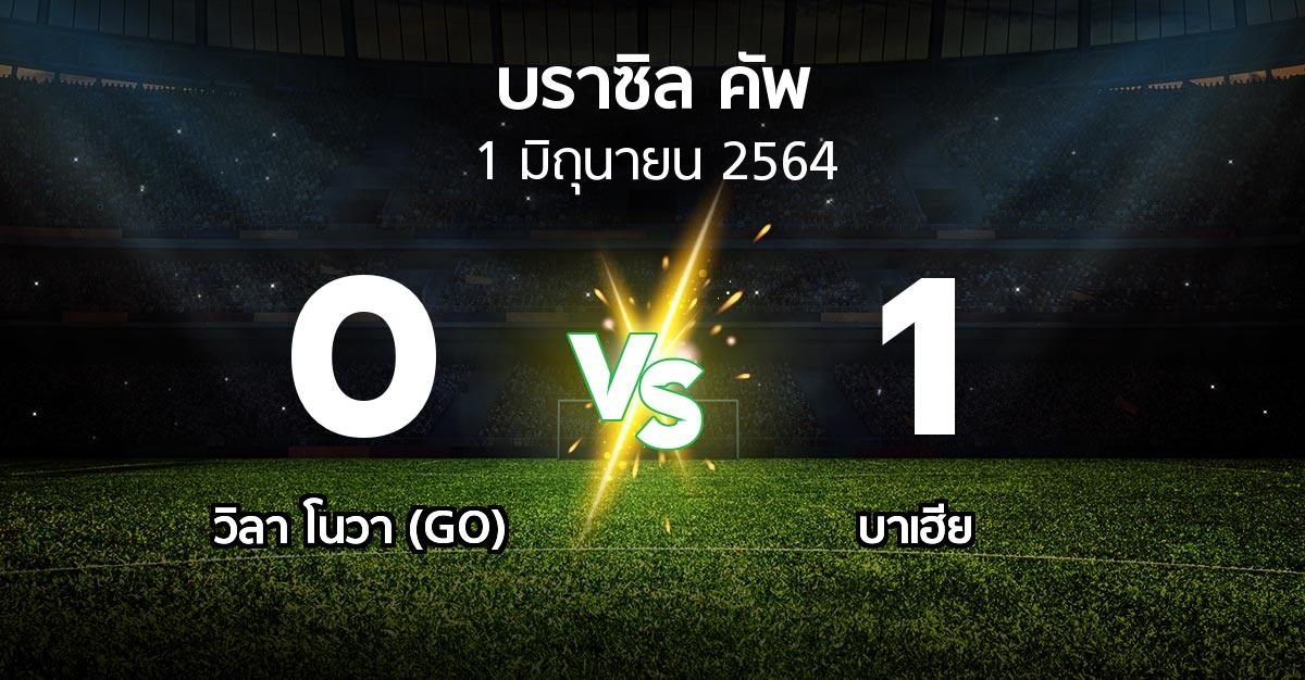 ผลบอล : วิลา โนวา (GO) vs บาเฮีย (บราซิล-คัพ 2021)