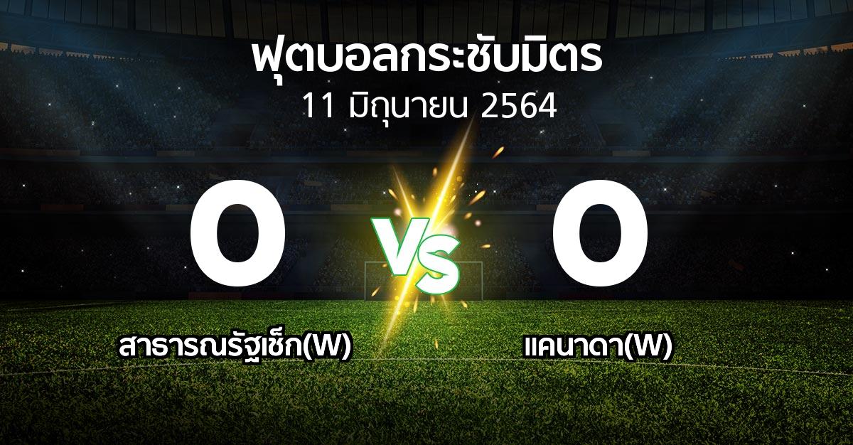 ผลบอล : สาธารณรัฐเช็ก(W) vs แคนาดา(W) (ฟุตบอลกระชับมิตร)