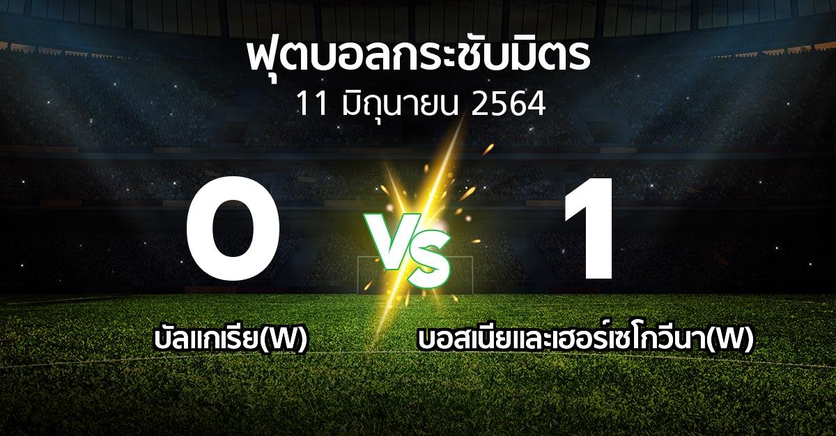 ผลบอล : บัลแกเรีย(W) vs บอสเนียและเฮอร์เซโกวีนา(W) (ฟุตบอลกระชับมิตร)