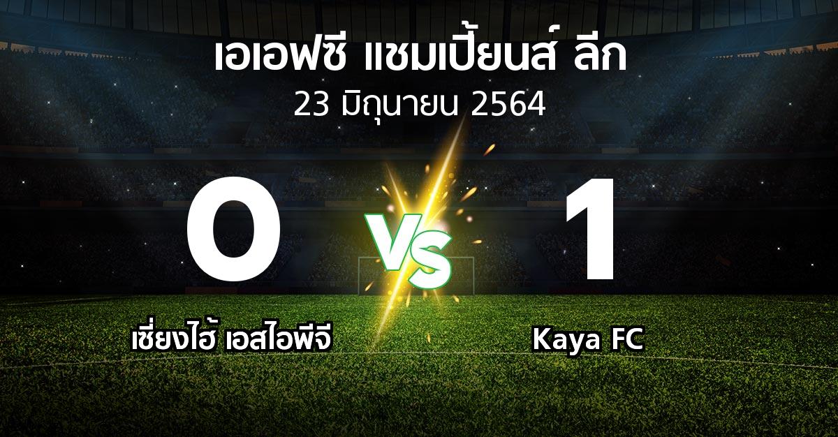 ผลบอล : เซี่ยงไฮ้ เอสไอพีจี vs Kaya FC (เอเอฟซีแชมเปี้ยนส์ลีก 2021)