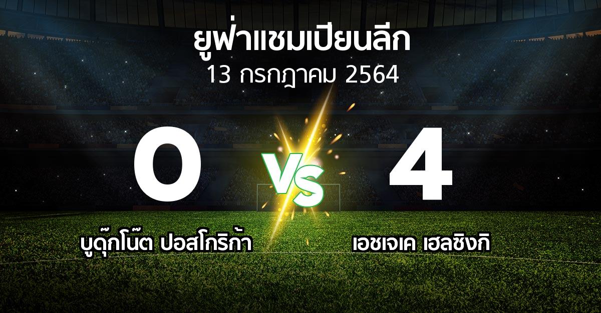 ผลบอล : บูดุ๊กโน๊ต ปอสโกริก้า vs เอชเจเค   (ยูฟ่า แชมเปียนส์ลีก 2021-2022)