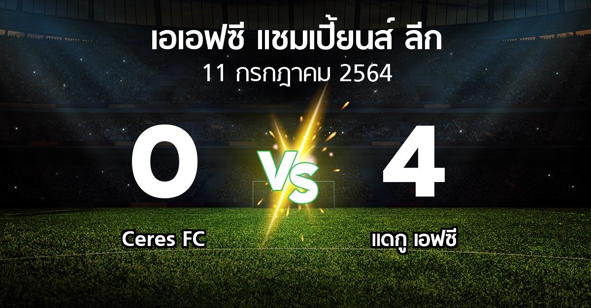 ผลบอล : Ceres FC vs แดกู เอฟซี (เอเอฟซีแชมเปี้ยนส์ลีก 2021)