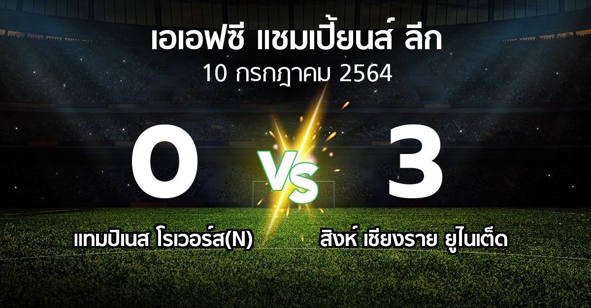 ผลบอล : แทมปิเนส โรเวอร์ส(N) vs เชียงราย ยูไนเต็ด (เอเอฟซีแชมเปี้ยนส์ลีก 2021)