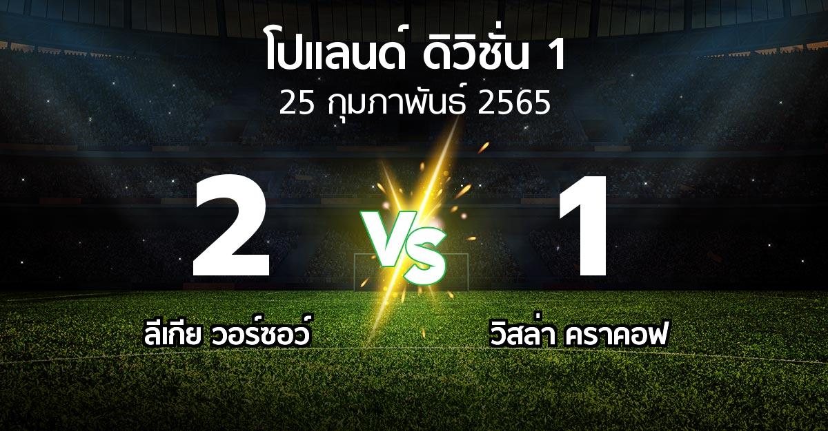 ผลบอล : ลีเกีย  vs วิสล่า คราคอฟ (โปแลนด์-ดิวิชั่น-1 2021-2022)