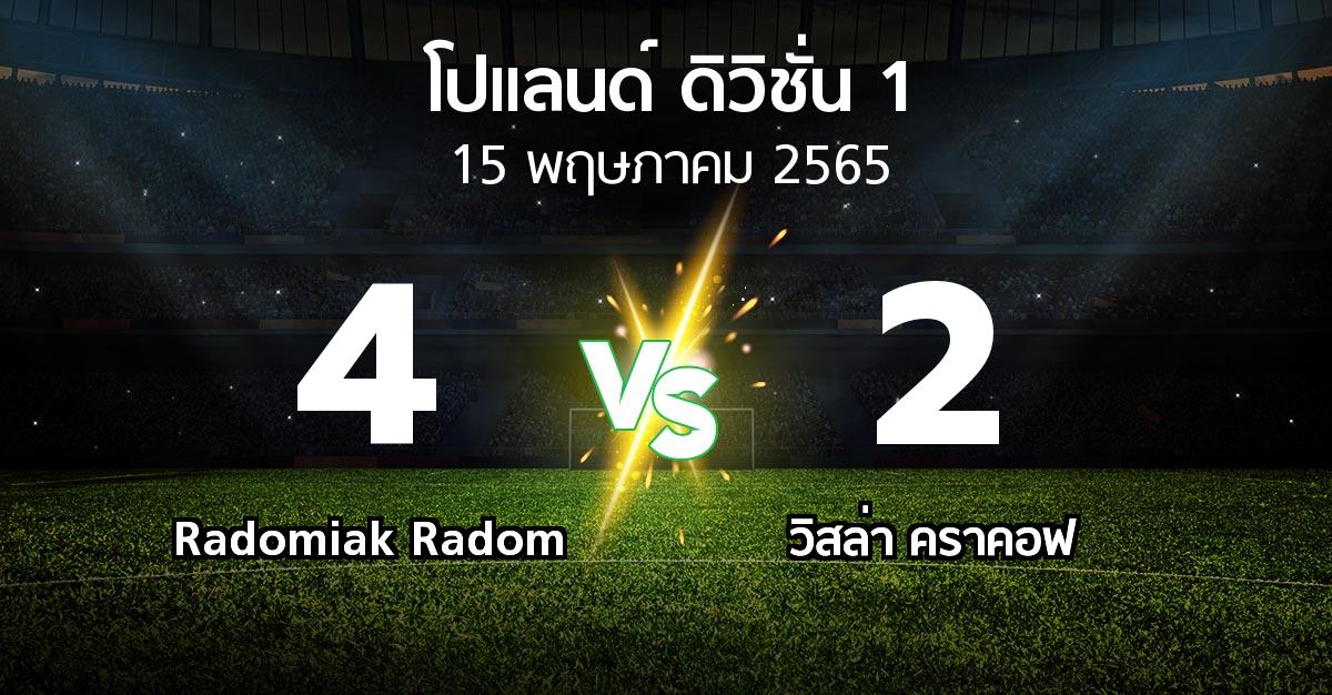 ผลบอล : Radomiak Radom vs วิสล่า คราคอฟ (โปแลนด์-ดิวิชั่น-1 2021-2022)