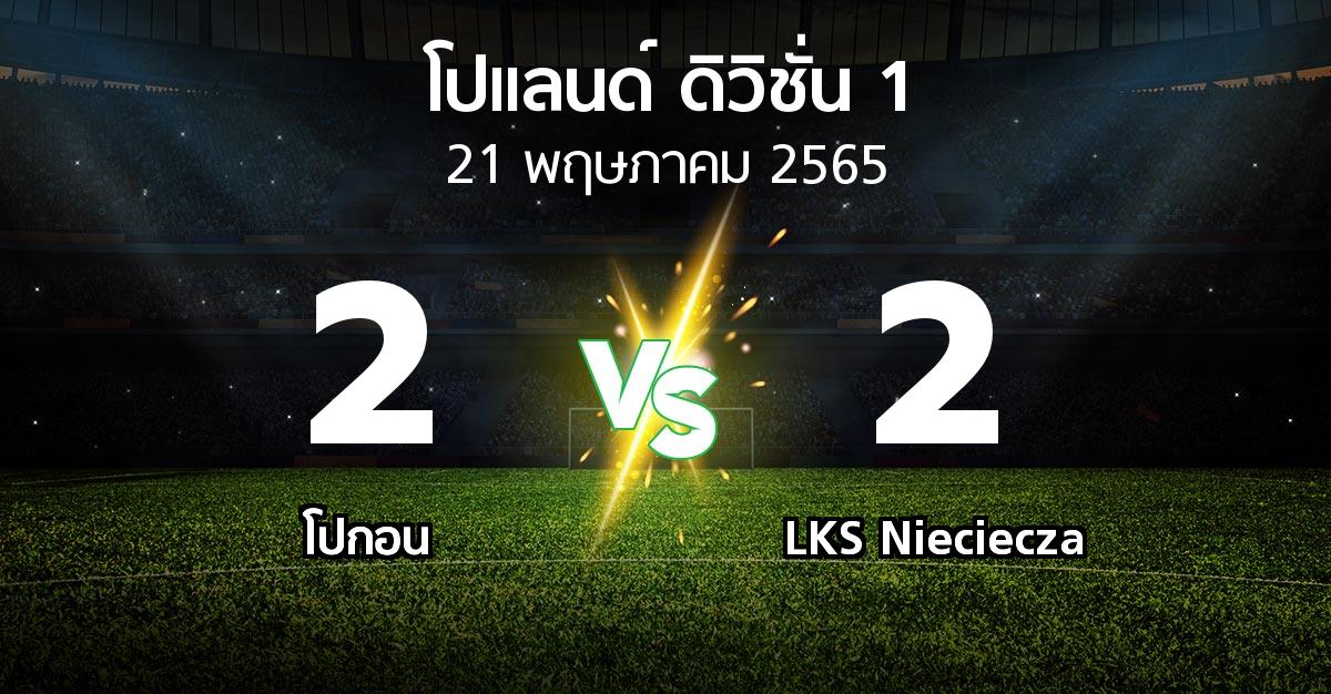 ผลบอล : โปกอน vs LKS Nieciecza (โปแลนด์-ดิวิชั่น-1 2021-2022)