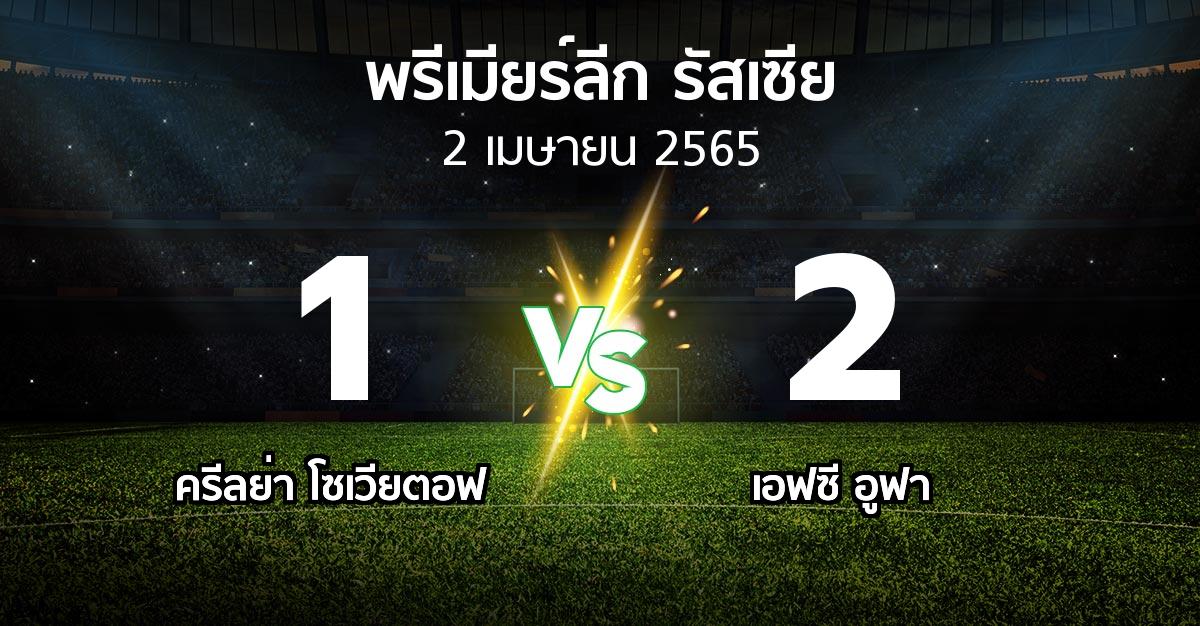 ผลบอล : ครีลย่า โซเวียตอฟ vs เอฟซี อูฟา (พรีเมียร์ลีก รัสเซีย  2021-2022)