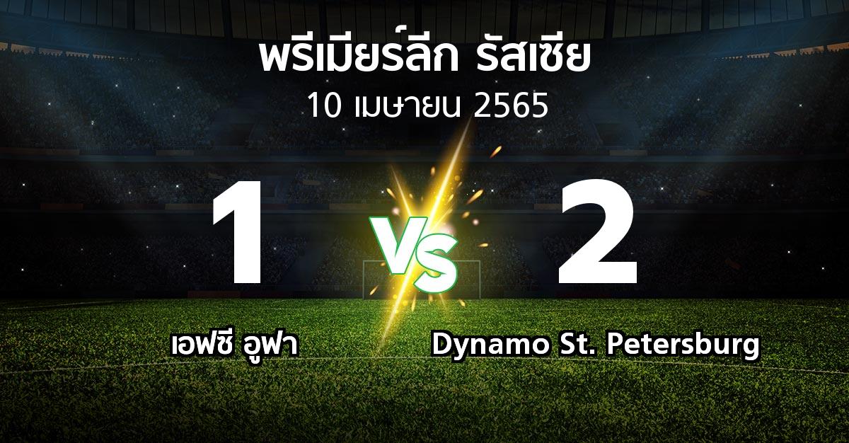 ผลบอล : เอฟซี อูฟา vs Dynamo St. Petersburg (พรีเมียร์ลีก รัสเซีย  2021-2022)