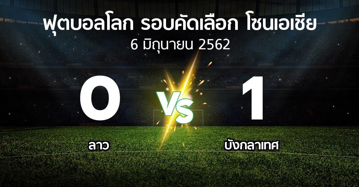 ผลบอล : ลาว vs บังกลาเทศ (ฟุตบอลโลก-รอบคัดเลือก-โซนเอเชีย 2019-2022)