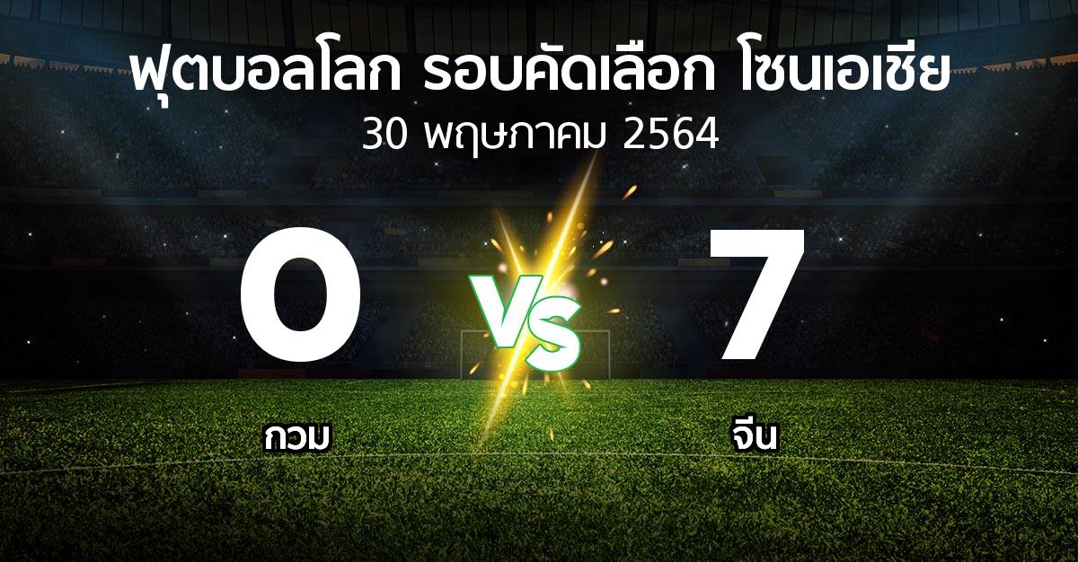 ผลบอล : กวม vs จีน (ฟุตบอลโลก-รอบคัดเลือก-โซนเอเชีย 2019-2022)