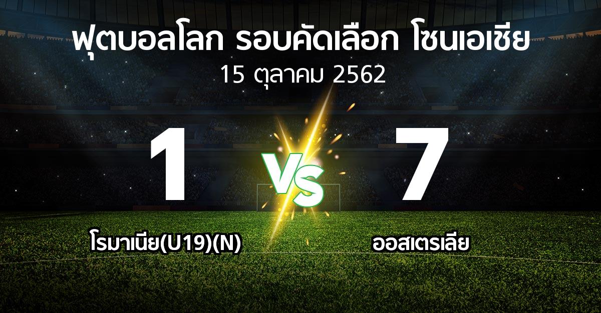 ผลบอล : โรมาเนีย(U19)(N) vs ออสเตรเลีย (ฟุตบอลโลก-รอบคัดเลือก-โซนเอเชีย 2019-2022)