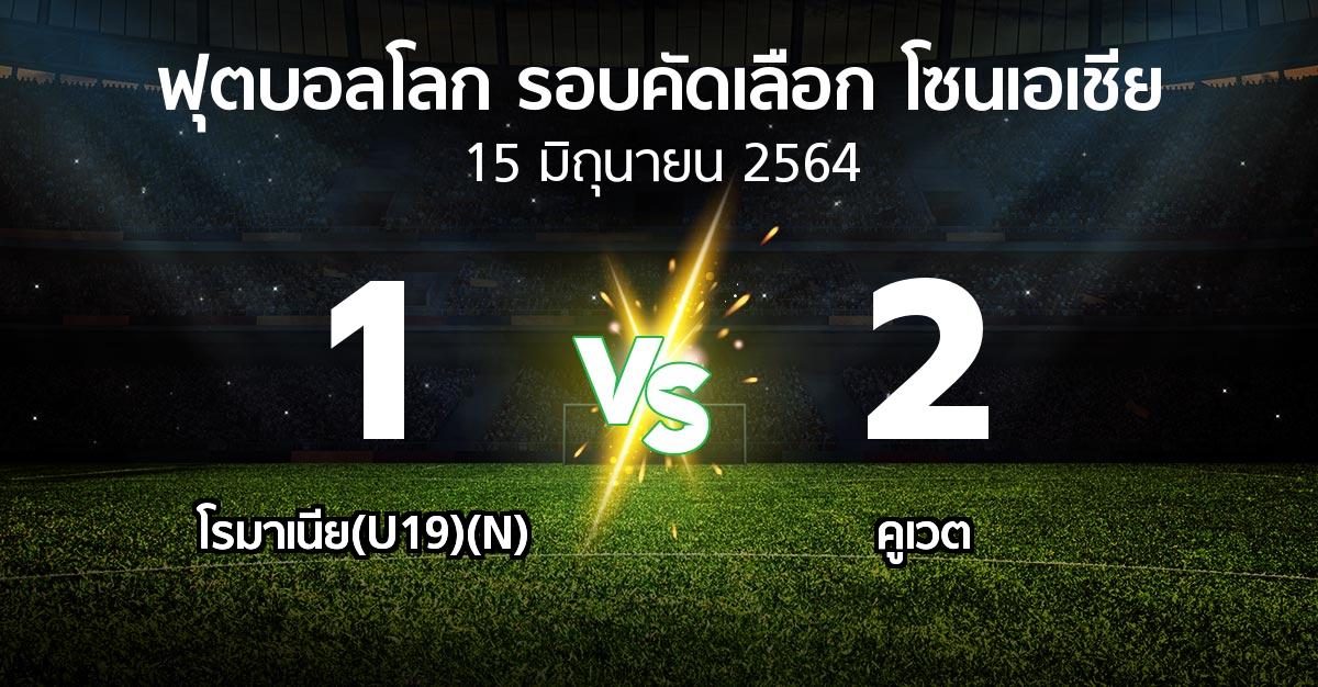 ผลบอล : โรมาเนีย(U19)(N) vs คูเวต (ฟุตบอลโลก-รอบคัดเลือก-โซนเอเชีย 2019-2022)