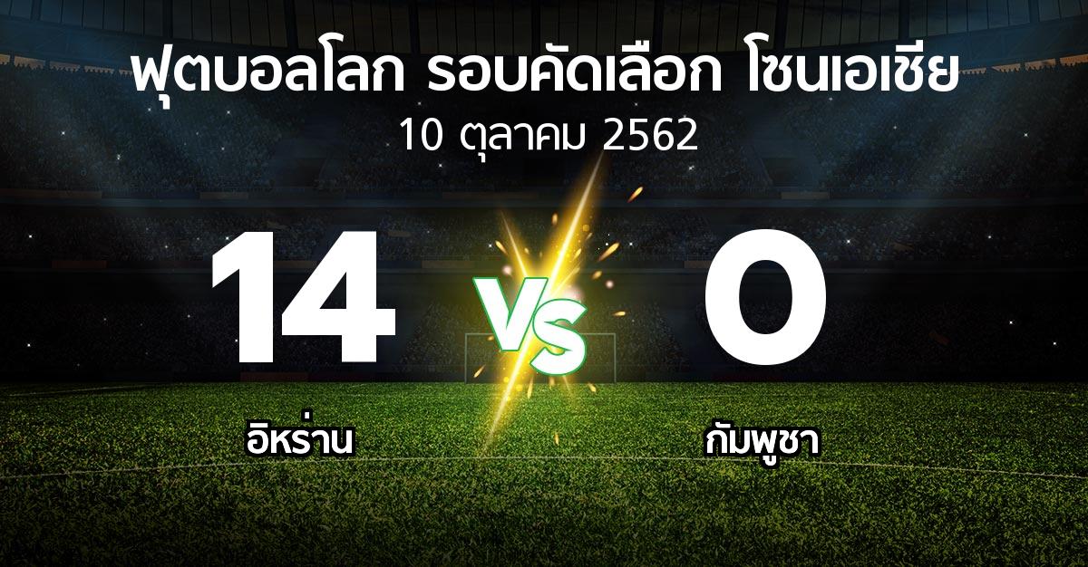 ผลบอล : อิหร่าน vs กัมพูชา (ฟุตบอลโลก-รอบคัดเลือก-โซนเอเชีย 2019-2022)