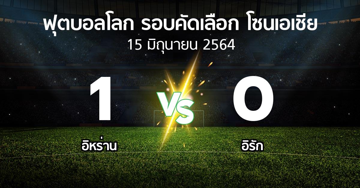 ผลบอล : อิหร่าน vs อิรัก (ฟุตบอลโลก-รอบคัดเลือก-โซนเอเชีย 2019-2022)